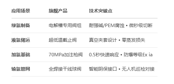 福建捷斯特閥門(mén)制造有限公司