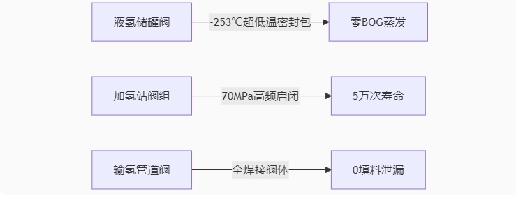 福建捷斯特閥門(mén)制造有限公司